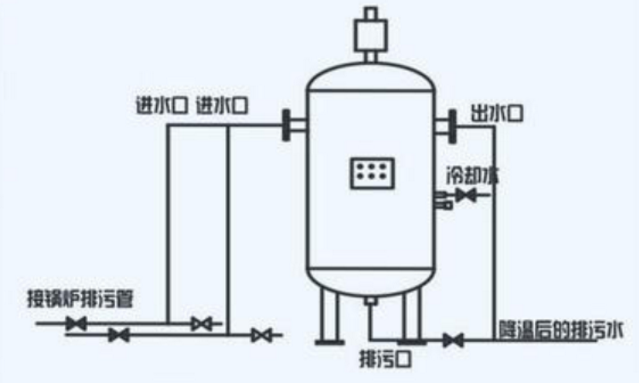 燃气星空网（中国）